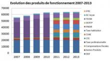 Conseil de communauté urbaine Creusot - Montceau