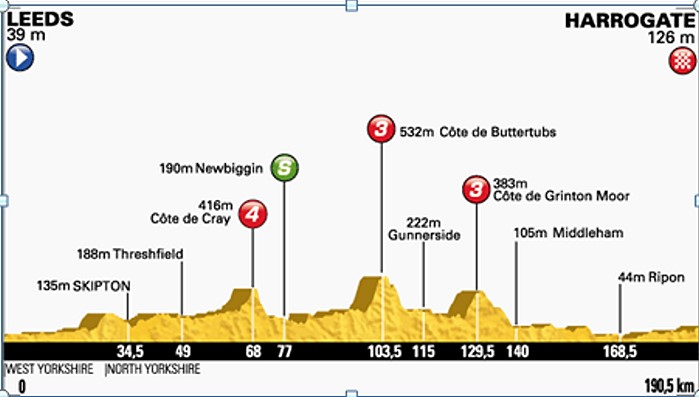 Heure De Départ Du Tour De France Aujourd Hui Tour de France 2014, aujourd’hui c’est le départ ! « Montceau News | L