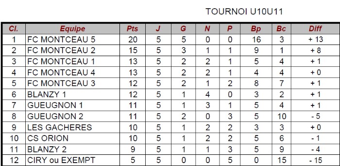 FCMB TOURNOIS TABLEAU 170111