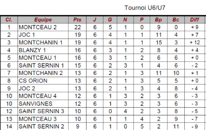 FCMB TOURNOIS TABLEAU 1701112