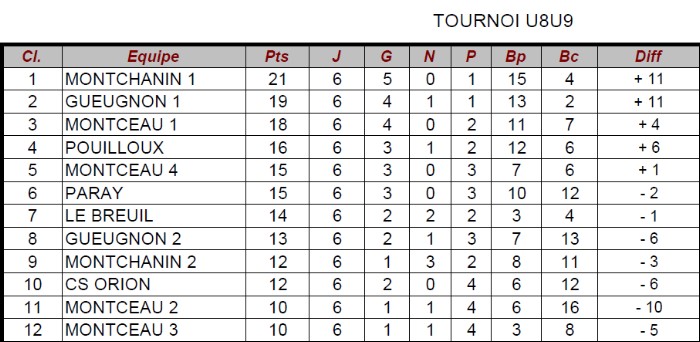 FCMB TOURNOIS TABLEAU 1701113