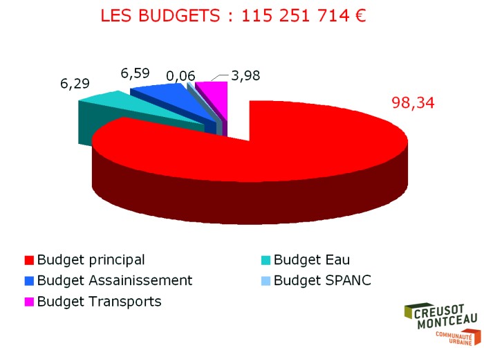 CCM BUDGET ENTREPRISE 1902115