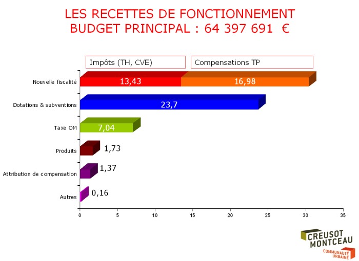 CCM BUDGET ENTREPRISE 1902116