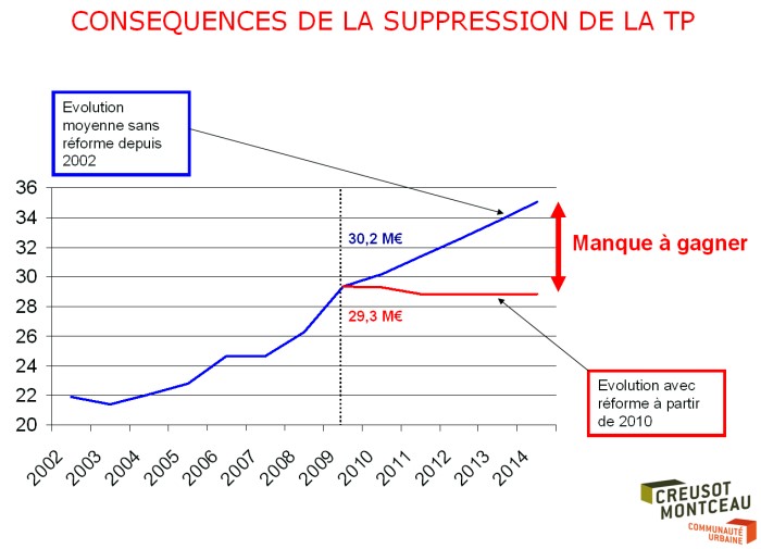 CCM BUDGET ENTREPRISE 1902117