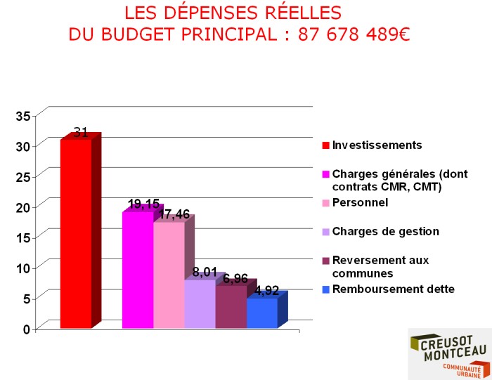 CCM BUDGET ENTREPRISE 1902118