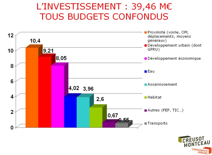 CCM BUDGET ENTREPRISE 1902119