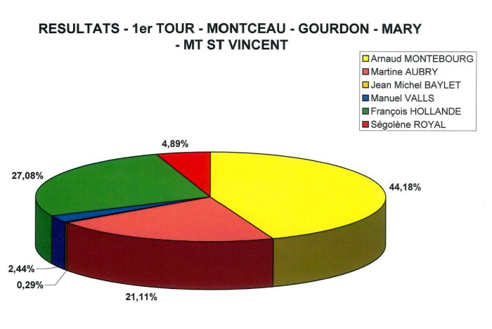 primaire camenbert 091011