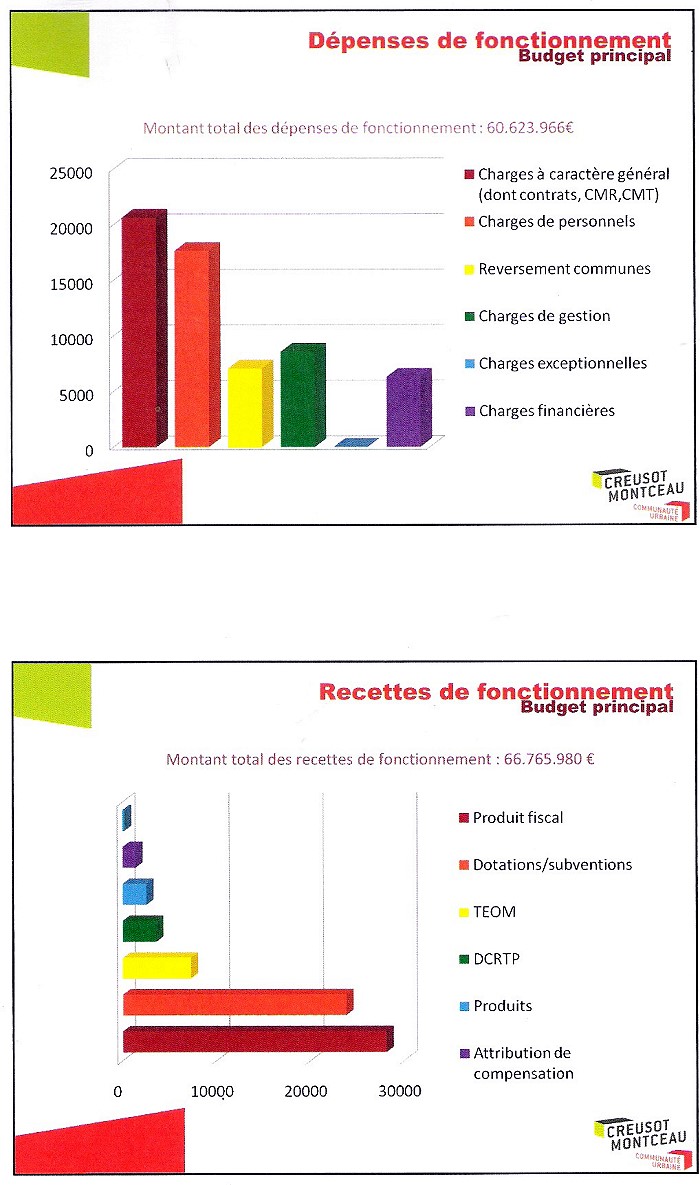 BUDGET CCM 161220111