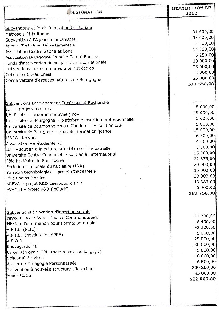 CCM SUBVENTIONS 151220111