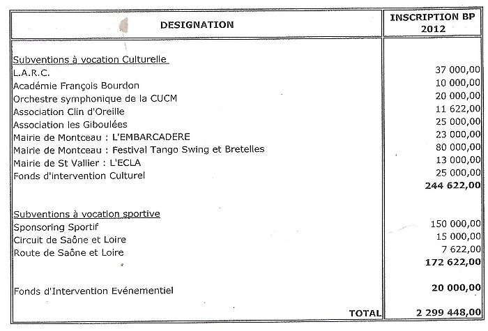 CCM SUBVENTIONS 151220112