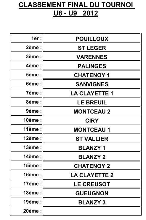 blanzy foot salle 01021210