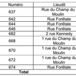 CONSEIL MONTCEAU 0207124