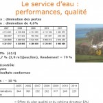 ccm assainissement 0507123