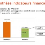 ccm dechet 0507125