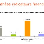 ccm dechet 0507126