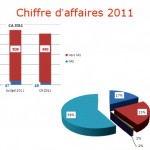 ccm fibre 0507126