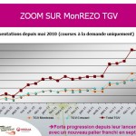 ccm rezo 0507128