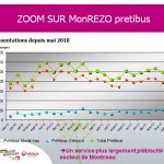 ccm rezo 0507129