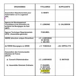 ccm tableau 2809123