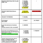 ccm tableau 2809127