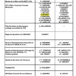 ccm tableau 2809128
