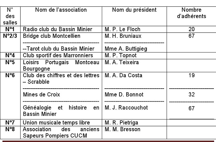 TABLEAU 7 11 2012