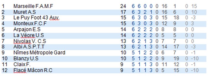 foot blanzy 02111123