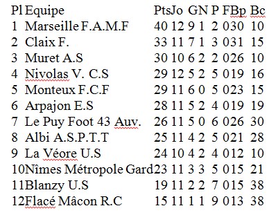 foot fille tableau 1201132