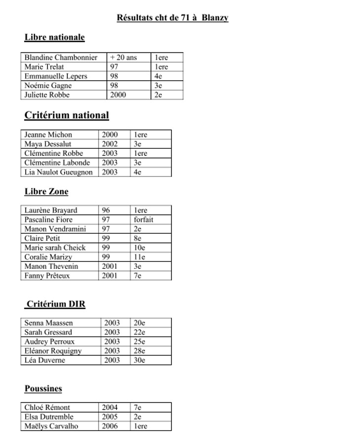 gym resultat 1501132