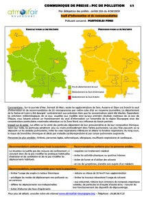 Qualité de l’air