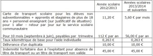 Communauté Urbaine Creusot Montceau