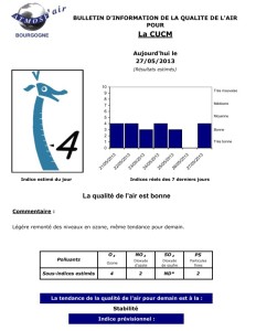 Qualité de l’air