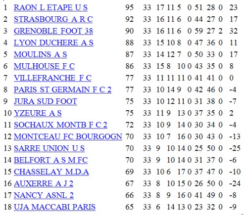 tableau fcmb 1905132