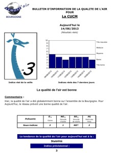 Qualité de l’air