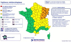 Météo