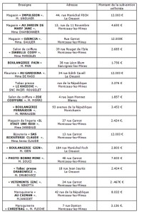 Communauté Urbaine Creusot Montceau