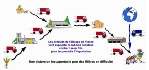 FNSEA et Jeunes Agriculteurs