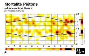 Heure d’hiver : piétons, attention !