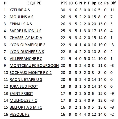 classement fcmb 0311132