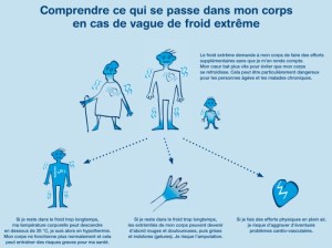 Prévention des impacts sanitaires et sociaux liés aux vagues de froid