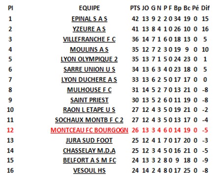 fcmb mulhouse 22121342