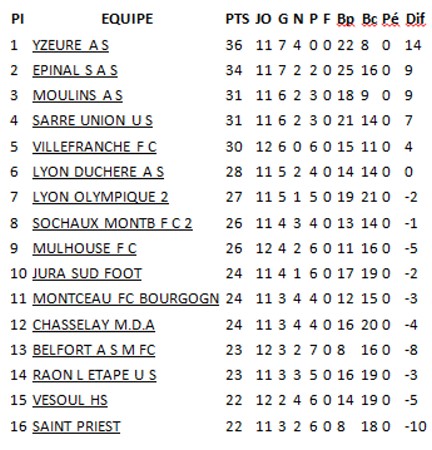 st priest fcmb 0712132