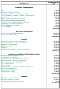 Communauté urbaine Creusot-Montceau