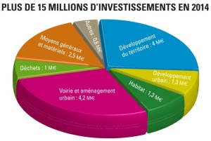 Communauté urbaine Creusot-Montceau