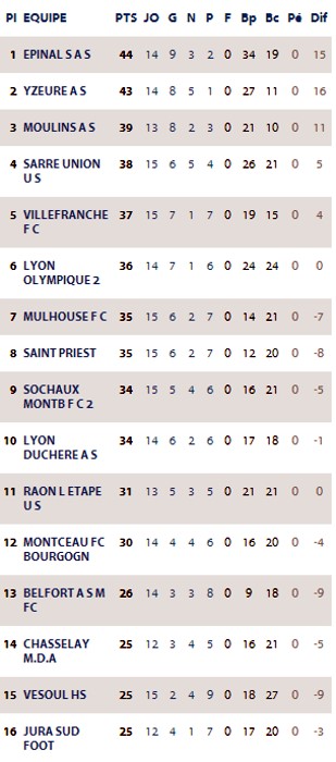 fcmb classement 1201142