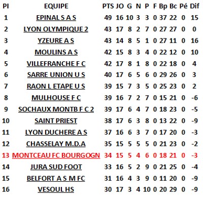 fcmb equipes 0802142