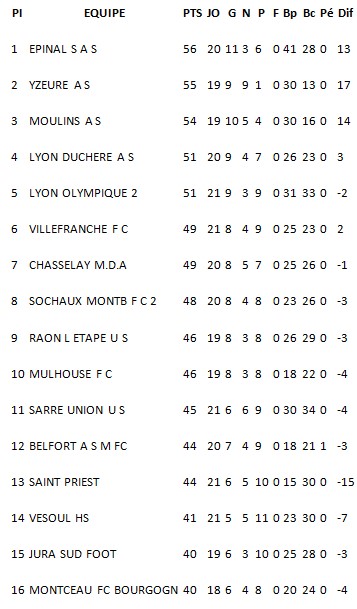 classement fcmb 0903143