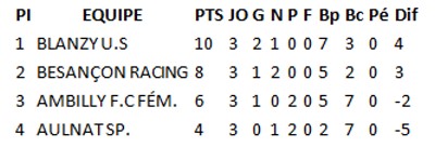 foot filles blanzy 12051418