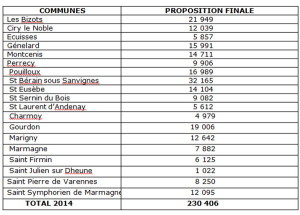 Communauté urbaine Creusot-Montceau