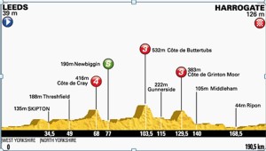 Tour de France 2014, aujourd&rsquo;hui c&rsquo;est le départ !